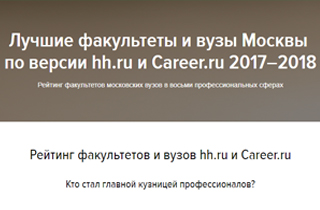 Экономический факультет РУДН награжден грамотой Career.ru за профессионализм и высокий уровень подготовки специалистов, востребованных на рынке труда